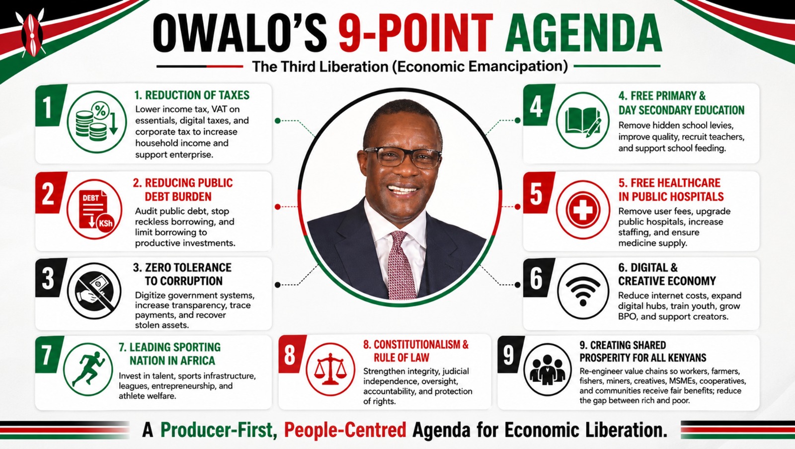 The People's Prosperity Party Leader Eliud Owalo's infographic. Photo: Kenya Digest Source: WhatsApp
