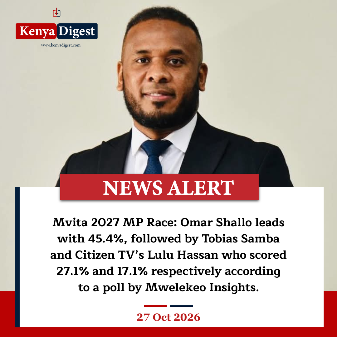 Omar Shallo leads Mvita MP 2027 race poll